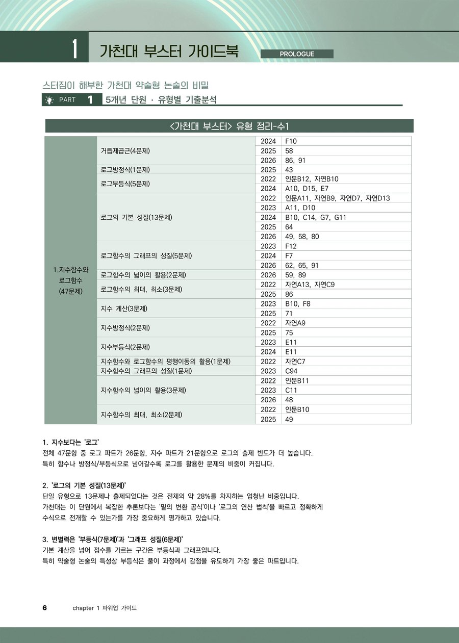 가천대 유형 정리 수학1