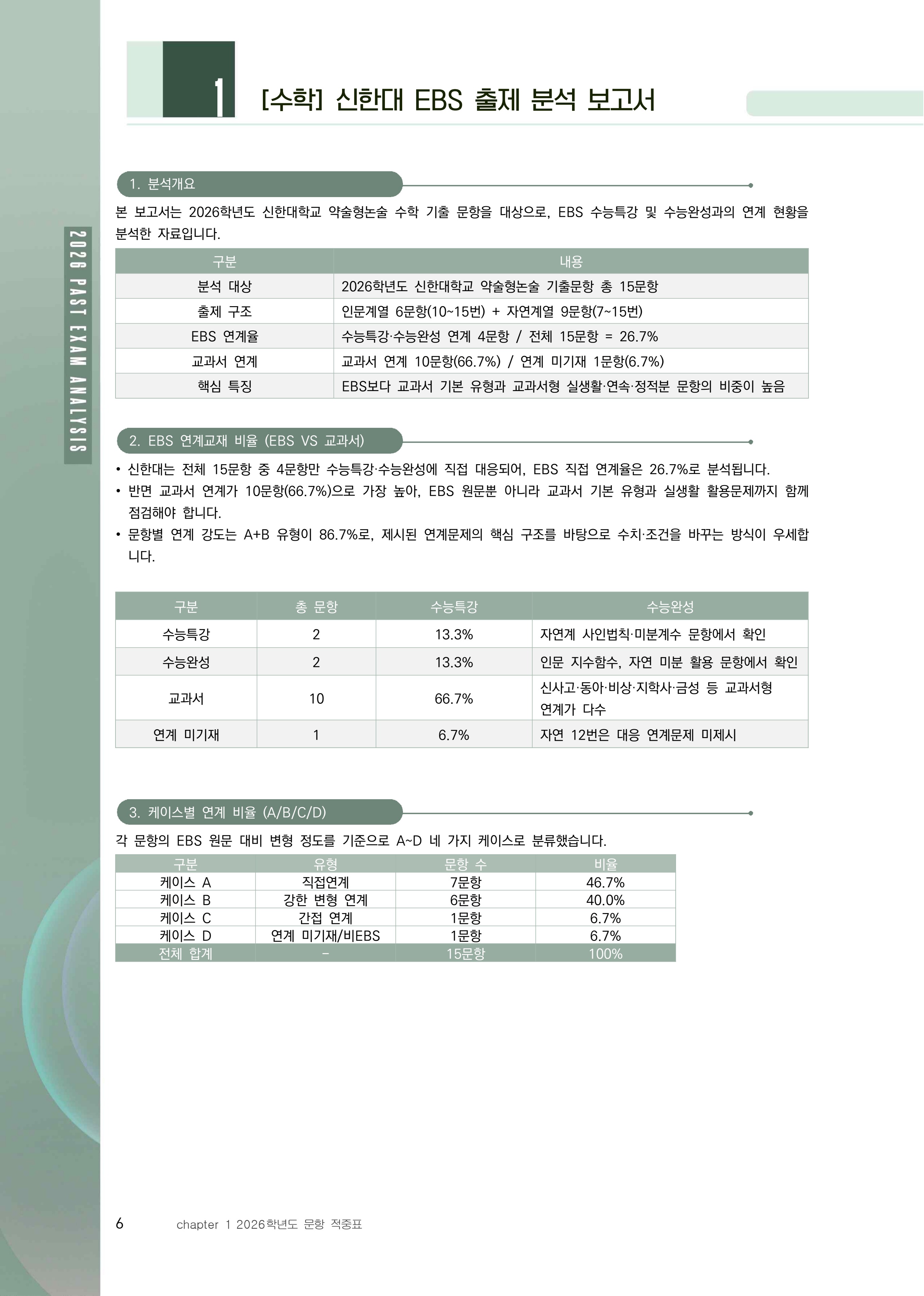 수학 EBS 출제 분석 보고서